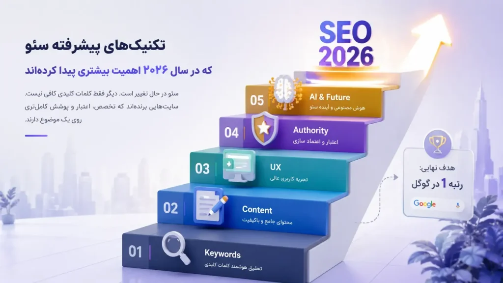 پیش‌بینی روندها و تکنیک‌های پیشرفته سئو در سال ۲۰۲۶