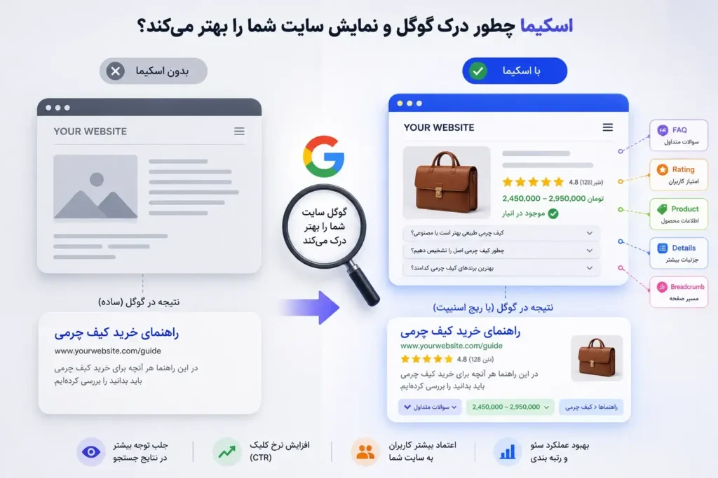 نقش داده‌های ساختاریافته یا اسکیما در بهبود سئو
